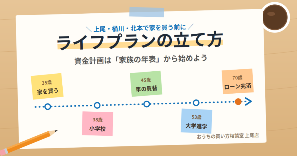 ライフプラン｜上尾で家を買う前に立てる資金計画の作り方【桶川・北本の方も】